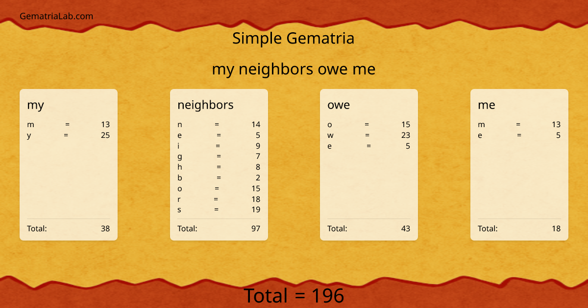 my neighbors owe me in simple Gematria